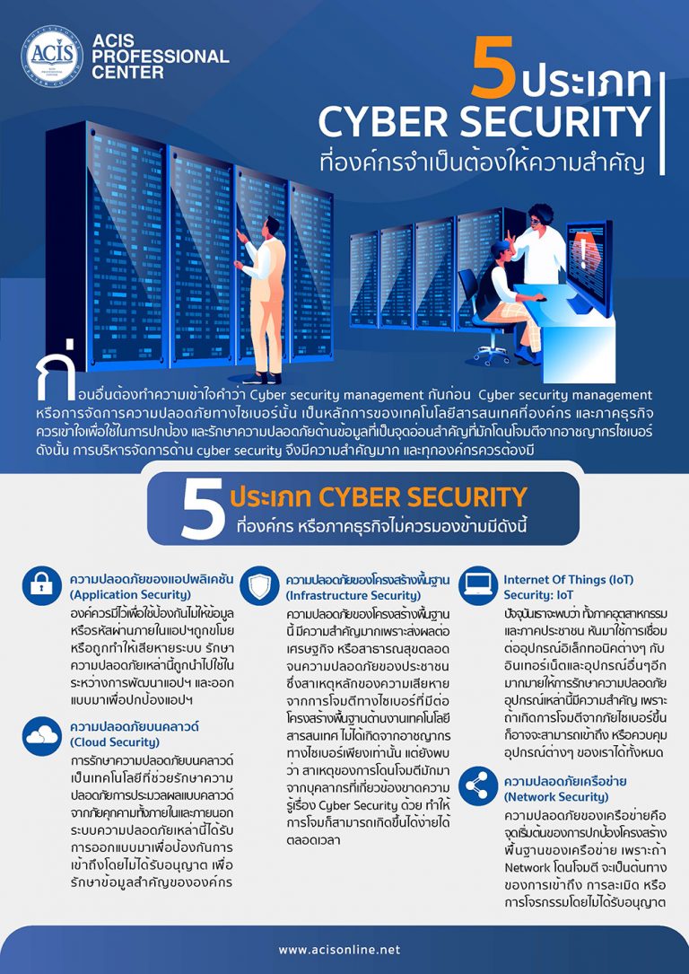 5 ประเภท Cyber Security ที่องค์กรจำเป็นต้องให้ความสำคัญ Acis