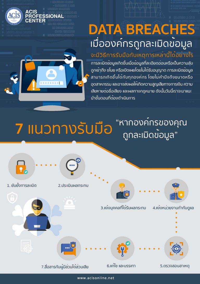 เมื่อองค์กรถูกละเมิดข้อมูล Data Breaches จะมีวิธีการรับมืออย่างไร Acis Professional Center 9550